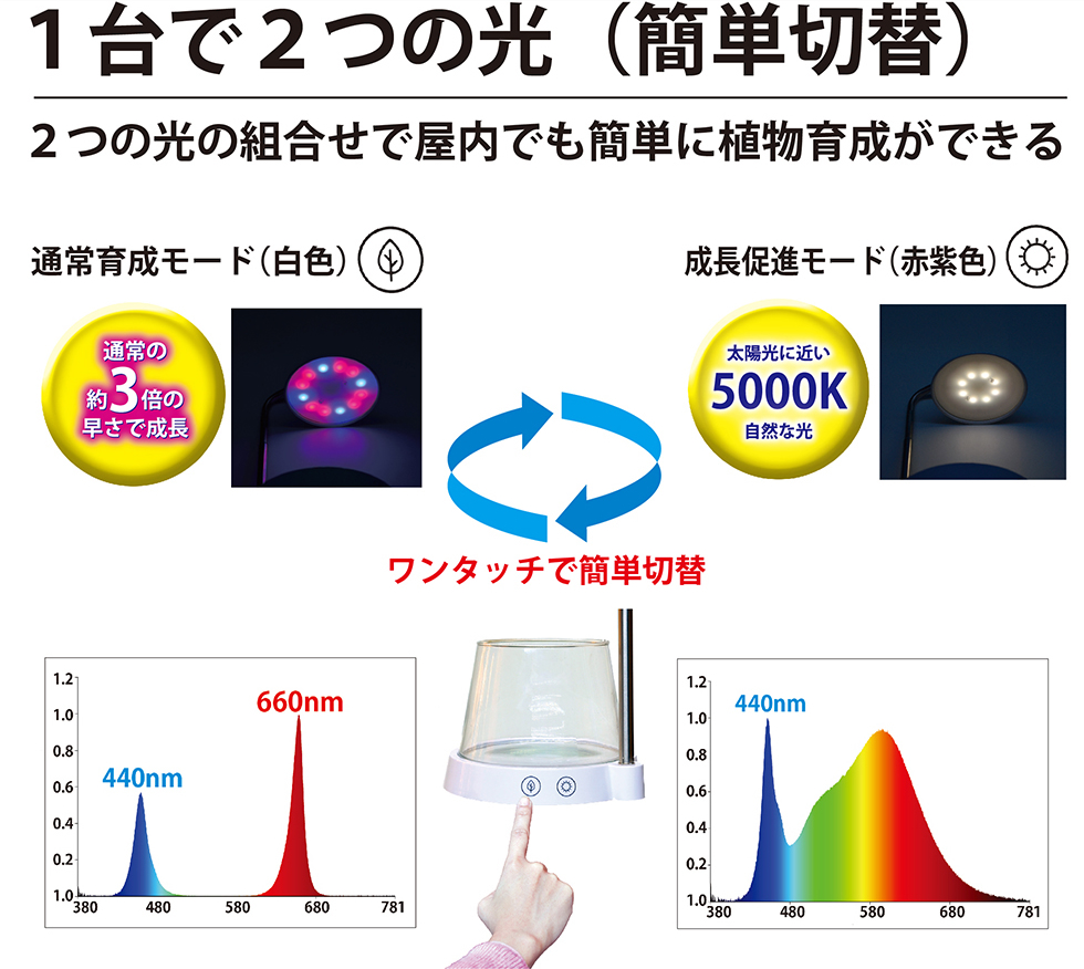 BIOSIS ビオシス LEDモード