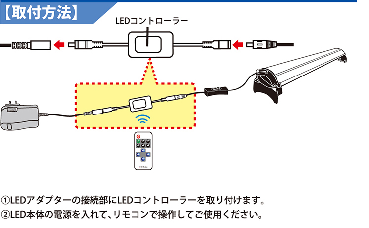 取付方法