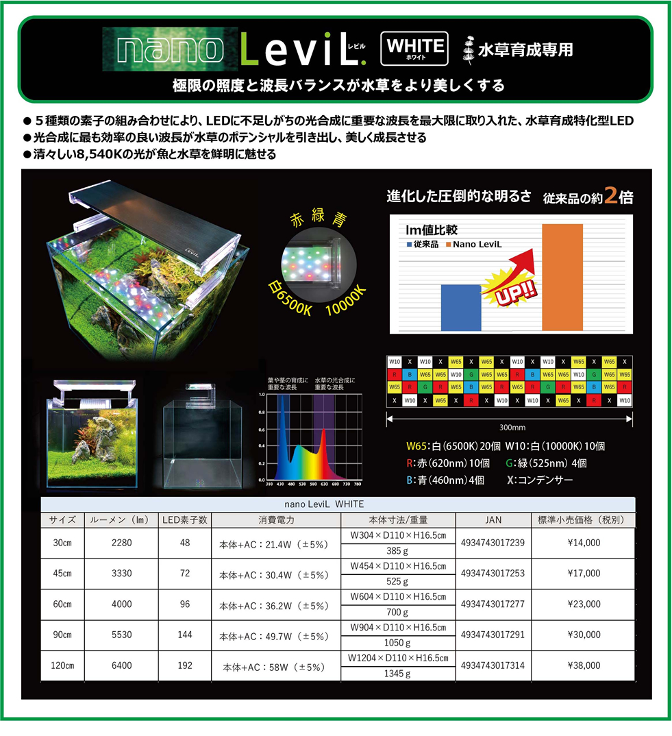 LEVIL / ナノ レビル　水草育成専用