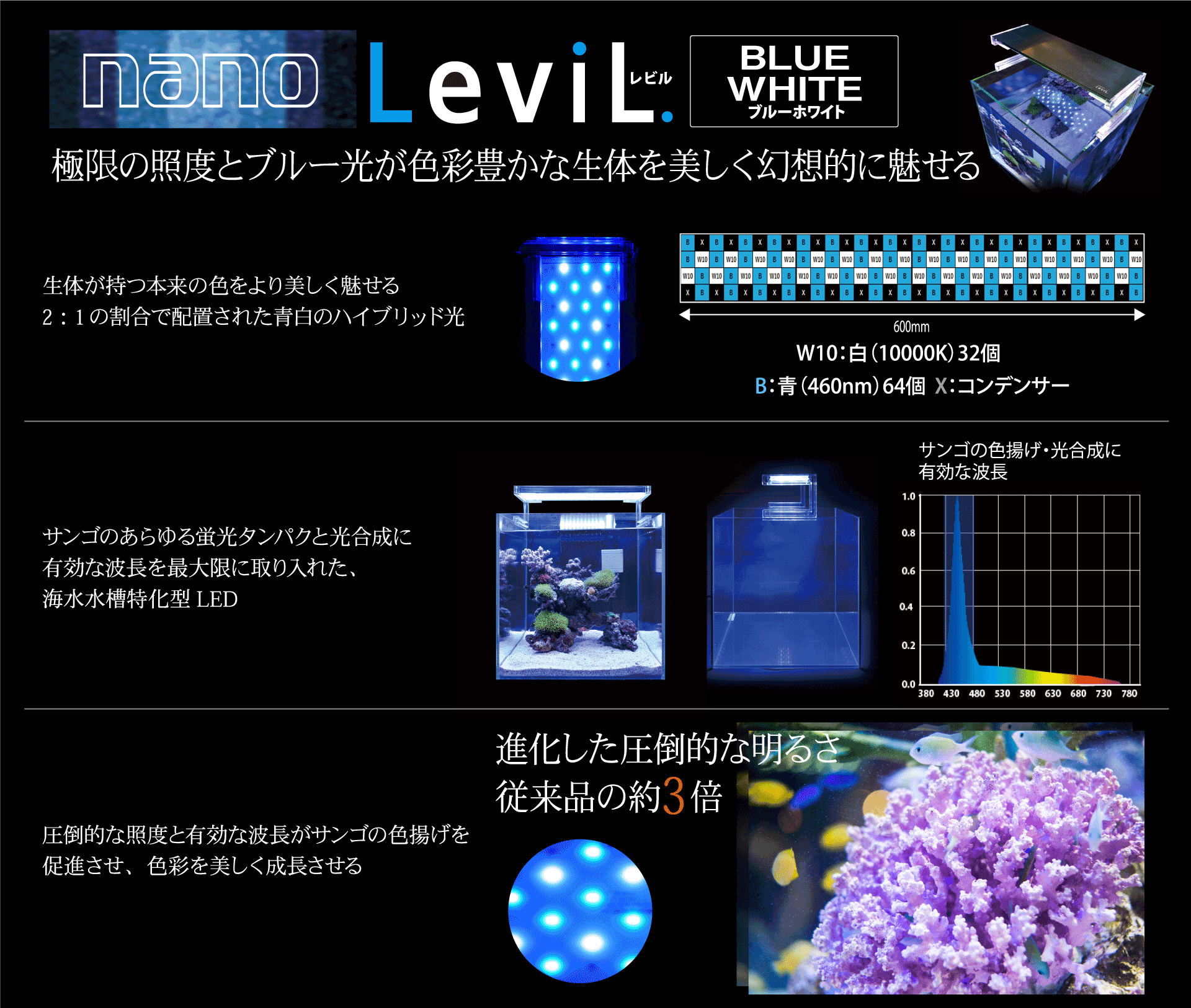 nano LEVIL / ナノ レビル