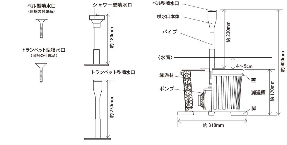 まりもDX 各部の名称