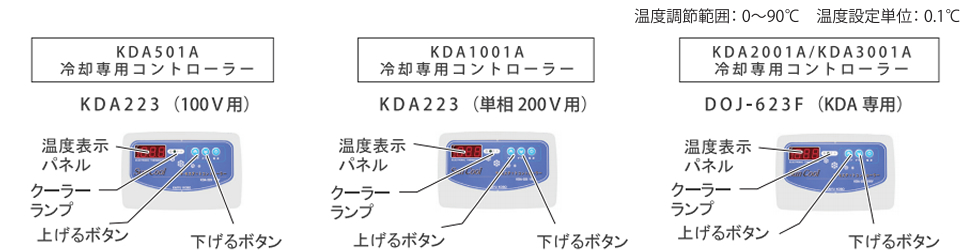 KDAシリーズ付属コントローラー
