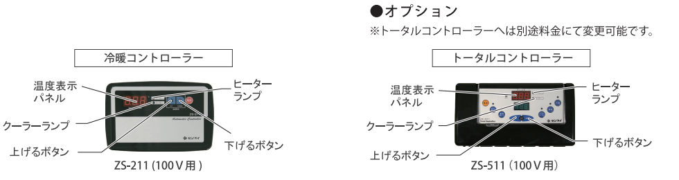 SPシリーズ付属コントローラー