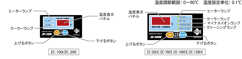 ZCEシリーズ付属コントローラー