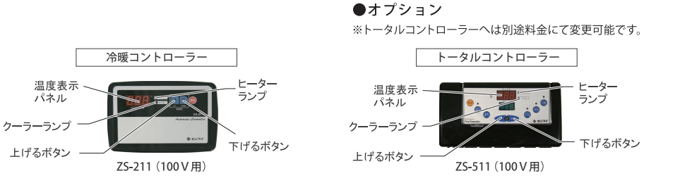 ZRCシリーズ付属コントローラー