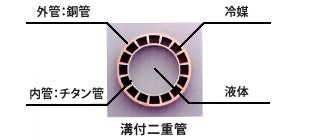 溝付二重管式