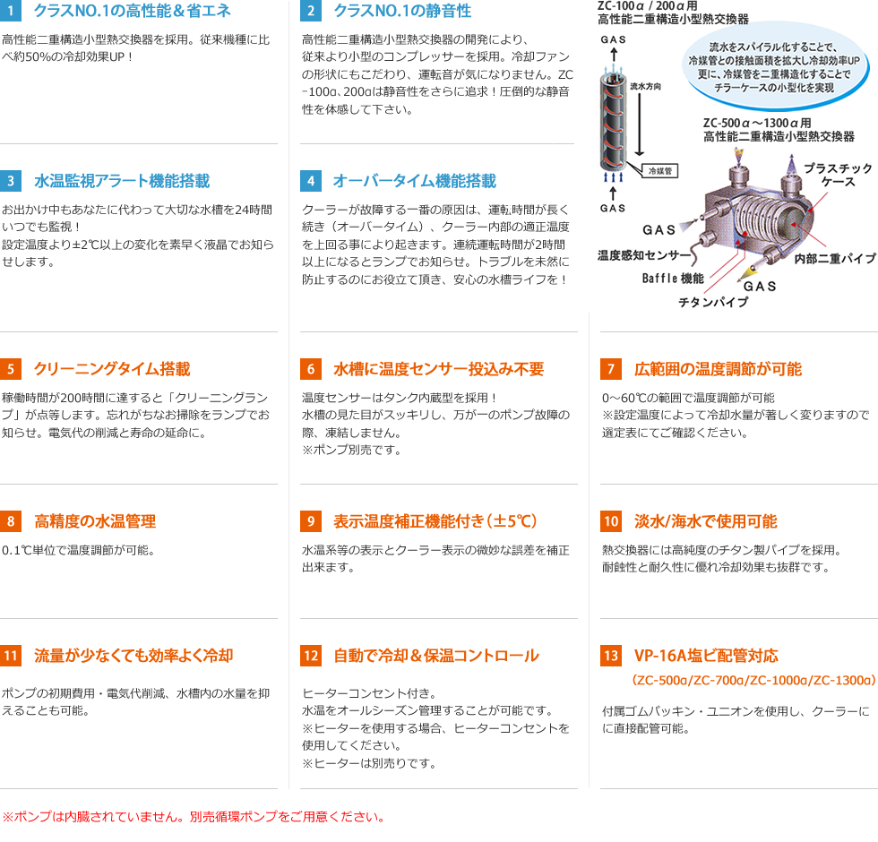 ZCシリーズ製品特徴