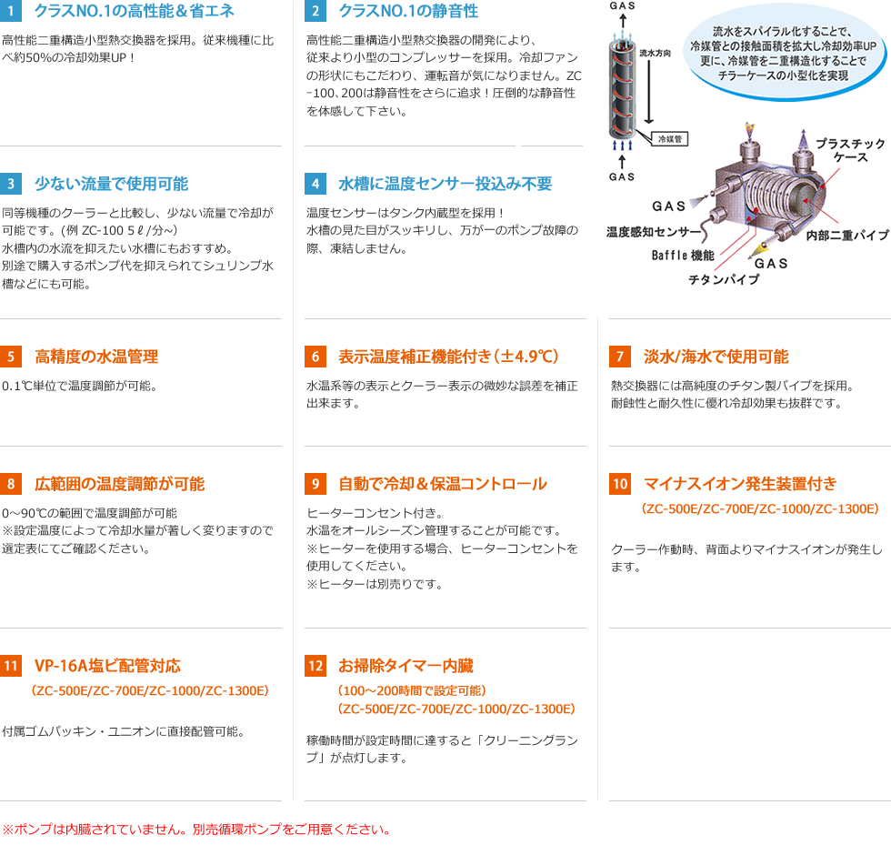 ZCEシリーズ製品特徴