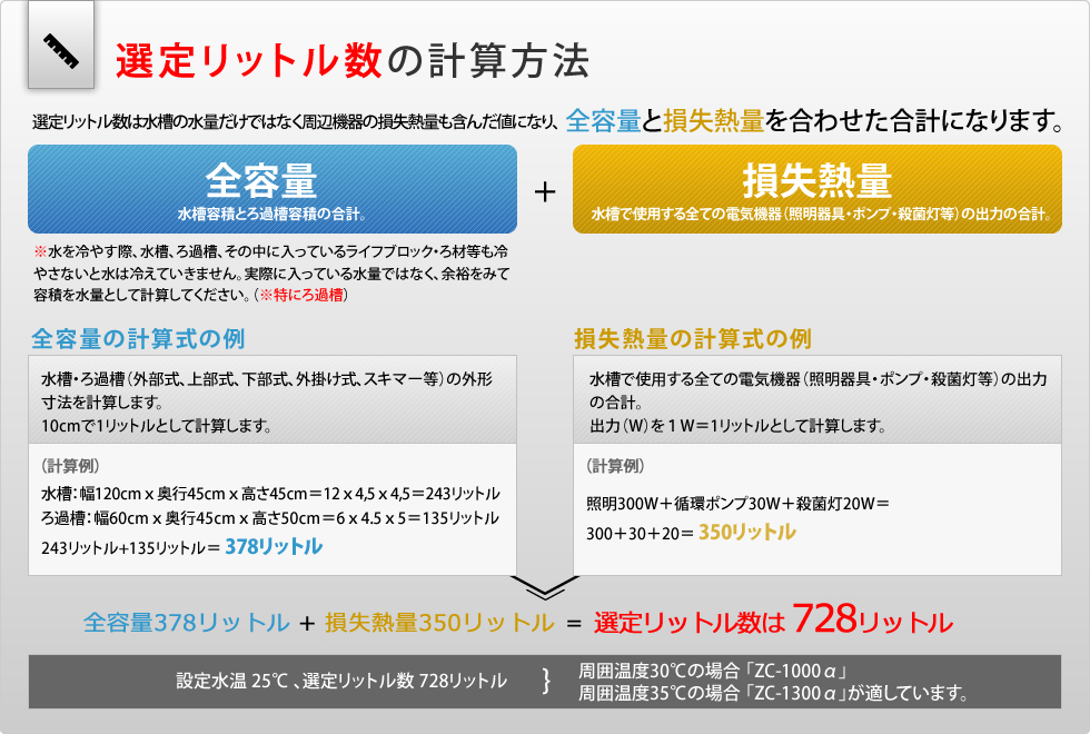 選定リットル数の計算方法