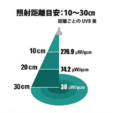 ソラリウム専用交換球 35W