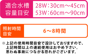 適合水槽容量目安