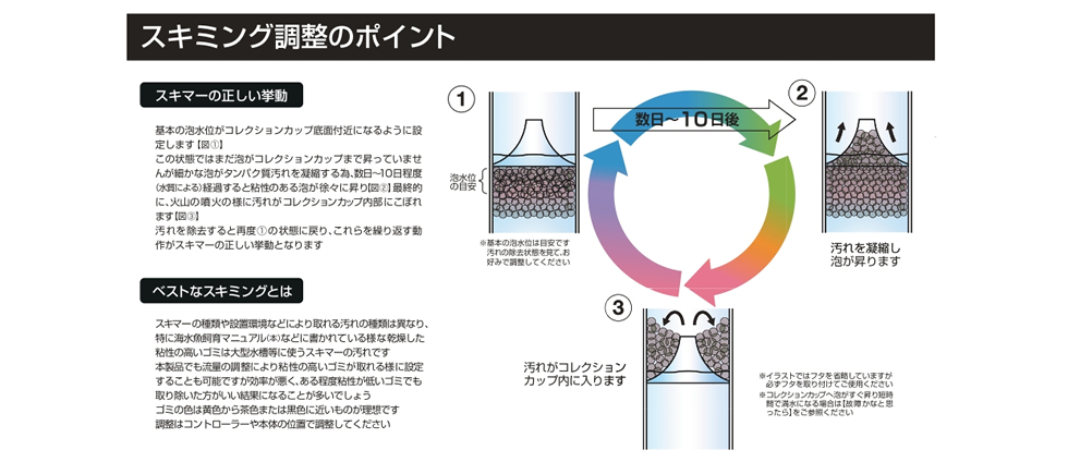 Nano Skimmer COMPACT