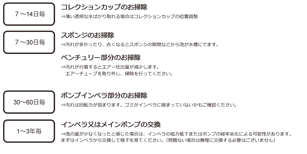 QQ1 日々のメンテナンスとパーツの交換目安