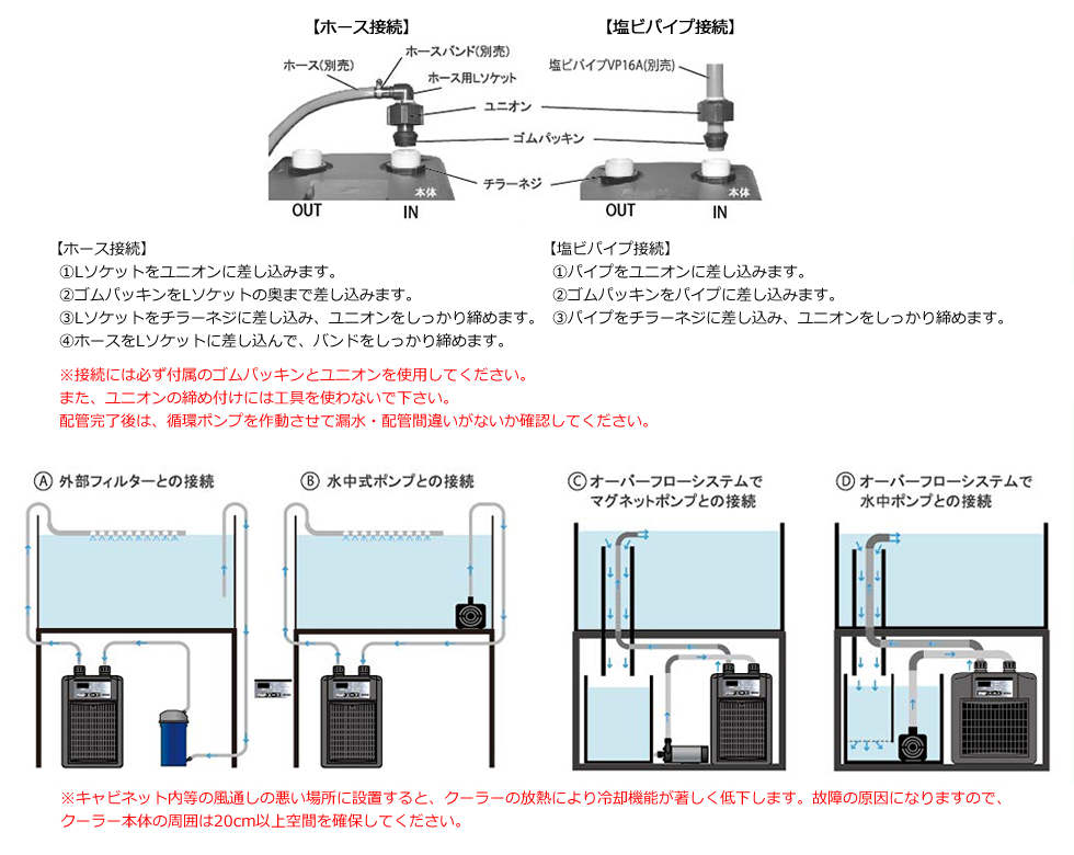 クーラー設置方法ZC-500α / ZC-700α / ZC-1000α / ZC-1300α / ZC-500E / ZC-700E / ZC-1000E / ZC-1300E