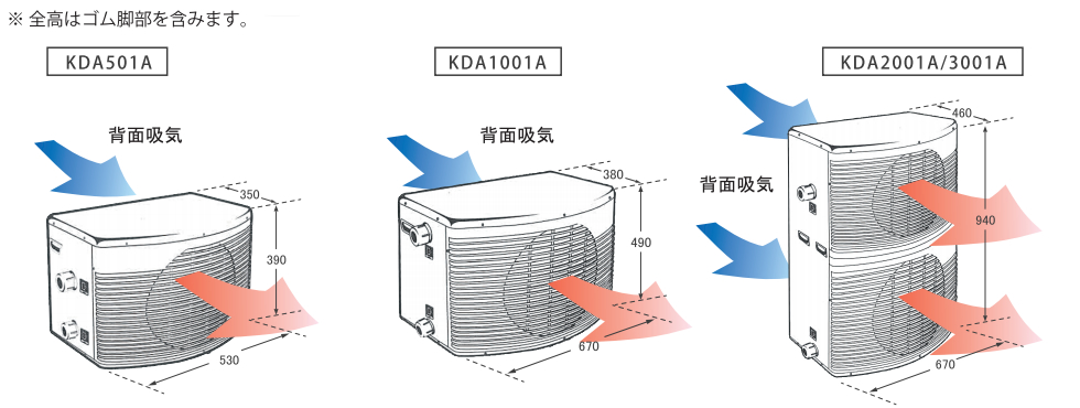 KDAシリーズ外形寸法図
