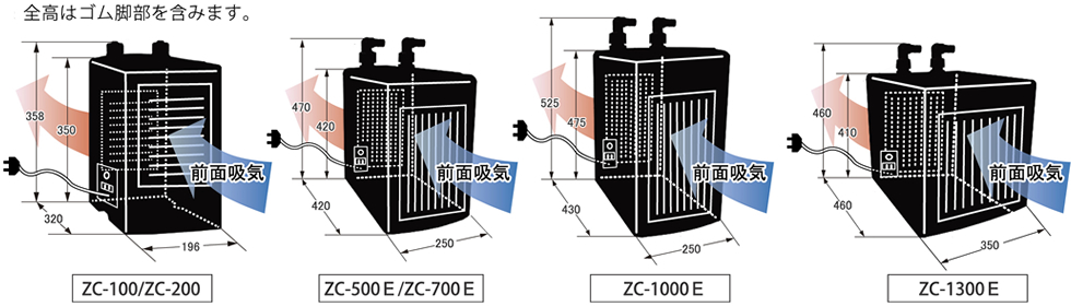 ZCEシリーズ外形寸法図