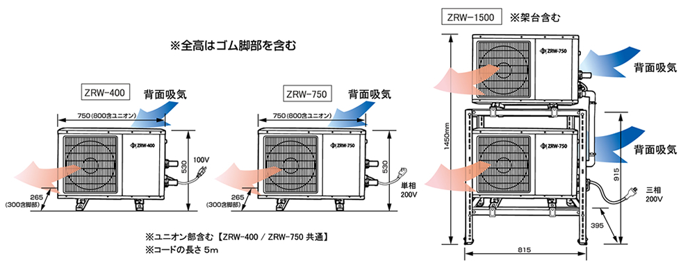ZRWシリーズ外形寸法図