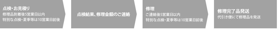 修理の流れ