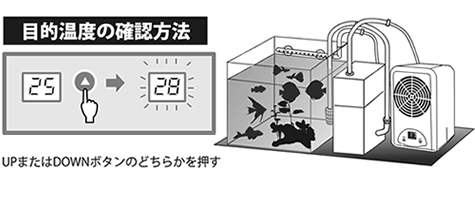 目的温度の確認方法