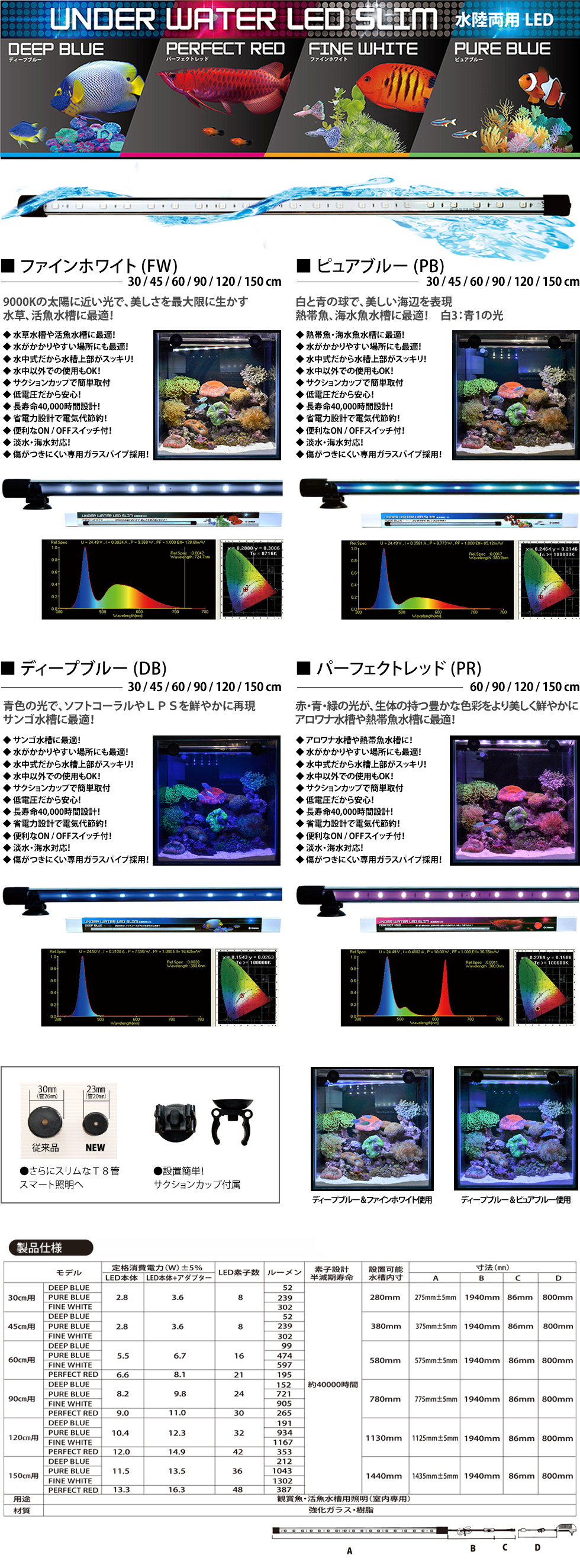アンダーウォーターLED スリム