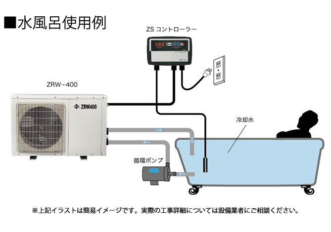 水風呂使用例