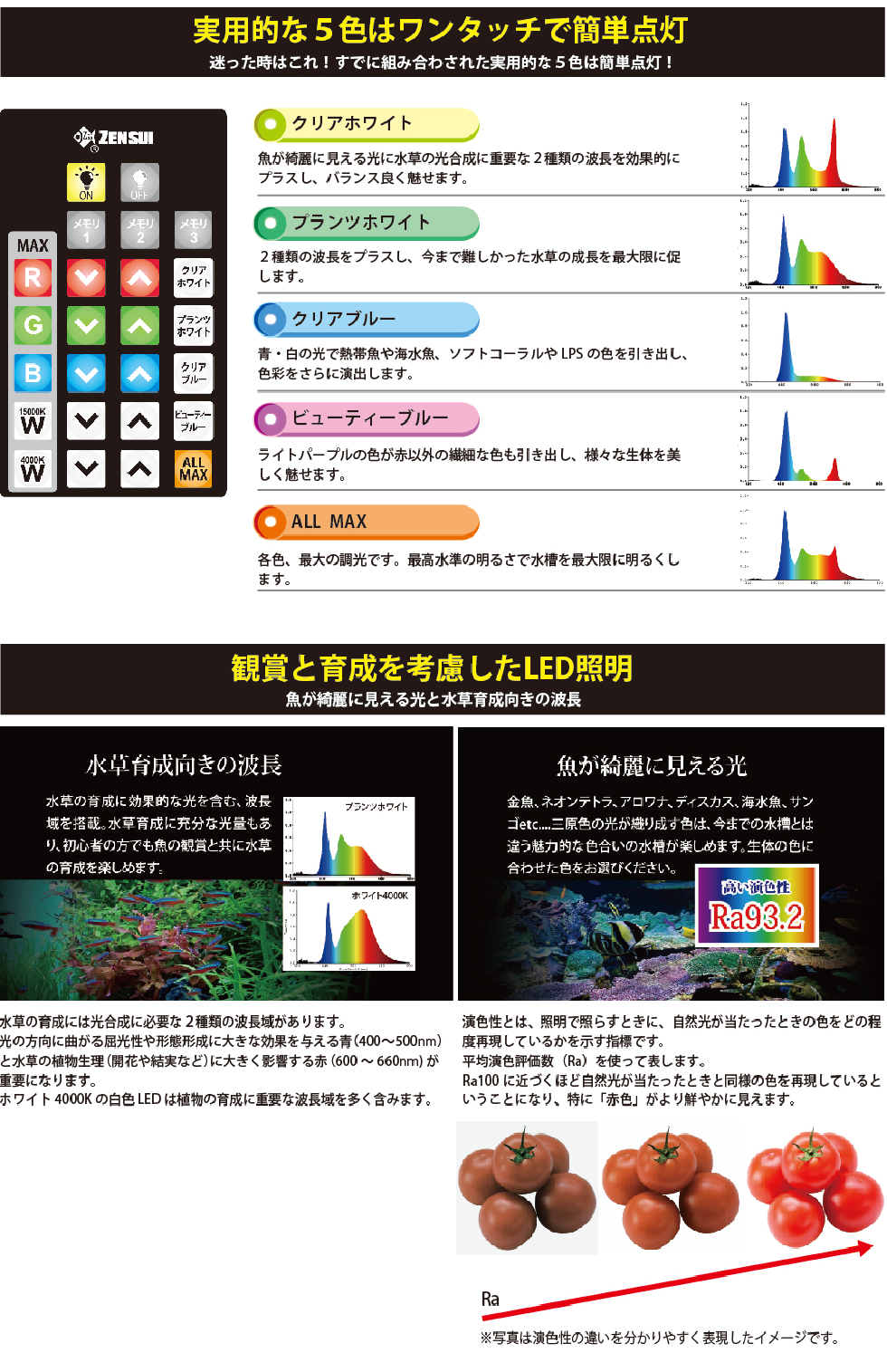 ZENSUI MULTI COLOR LED / ゼンスイ マルチカラー LED 使用説明